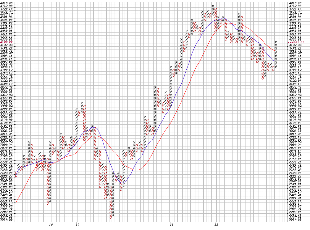 Börse ein Haifischbecken: Trade was du siehst 1328125