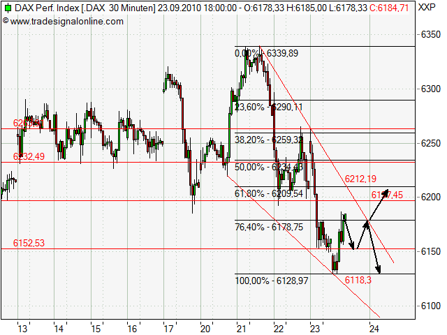 Analysethread/Meinungen/ Marktdaten! 347188