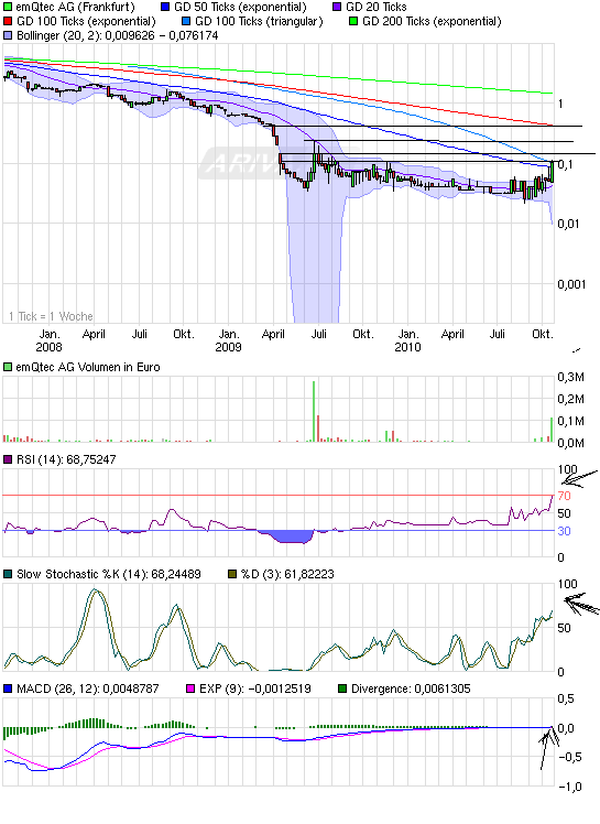 * * The Golden Müllhalde * * 352985