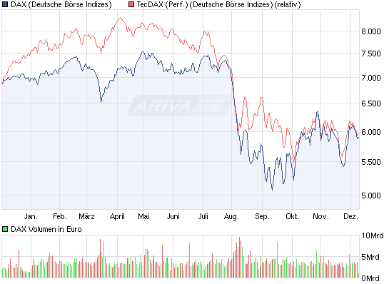 Zukunft Windkraft 465846