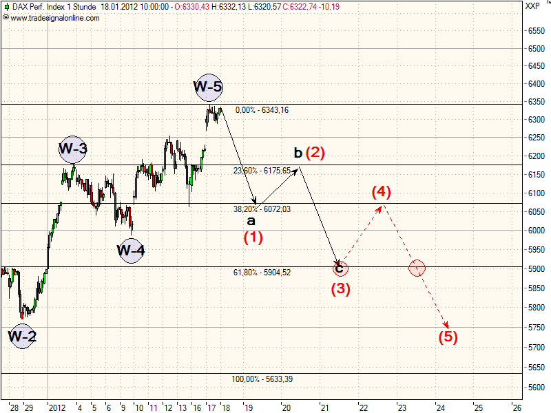 realist11 Thread zur Börse und allerei 477211