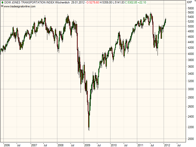 realist11 Thread zur Börse und allerei 480084
