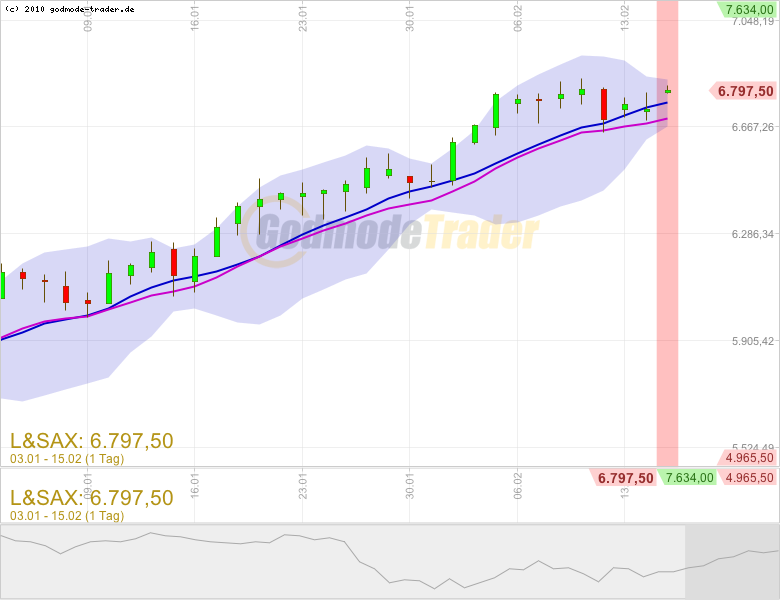 Quo Vadis Dax 2012 - Krise ohne Ende? 485722