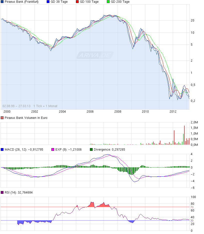 Der grosse Coup des Michalis Sallas 591770