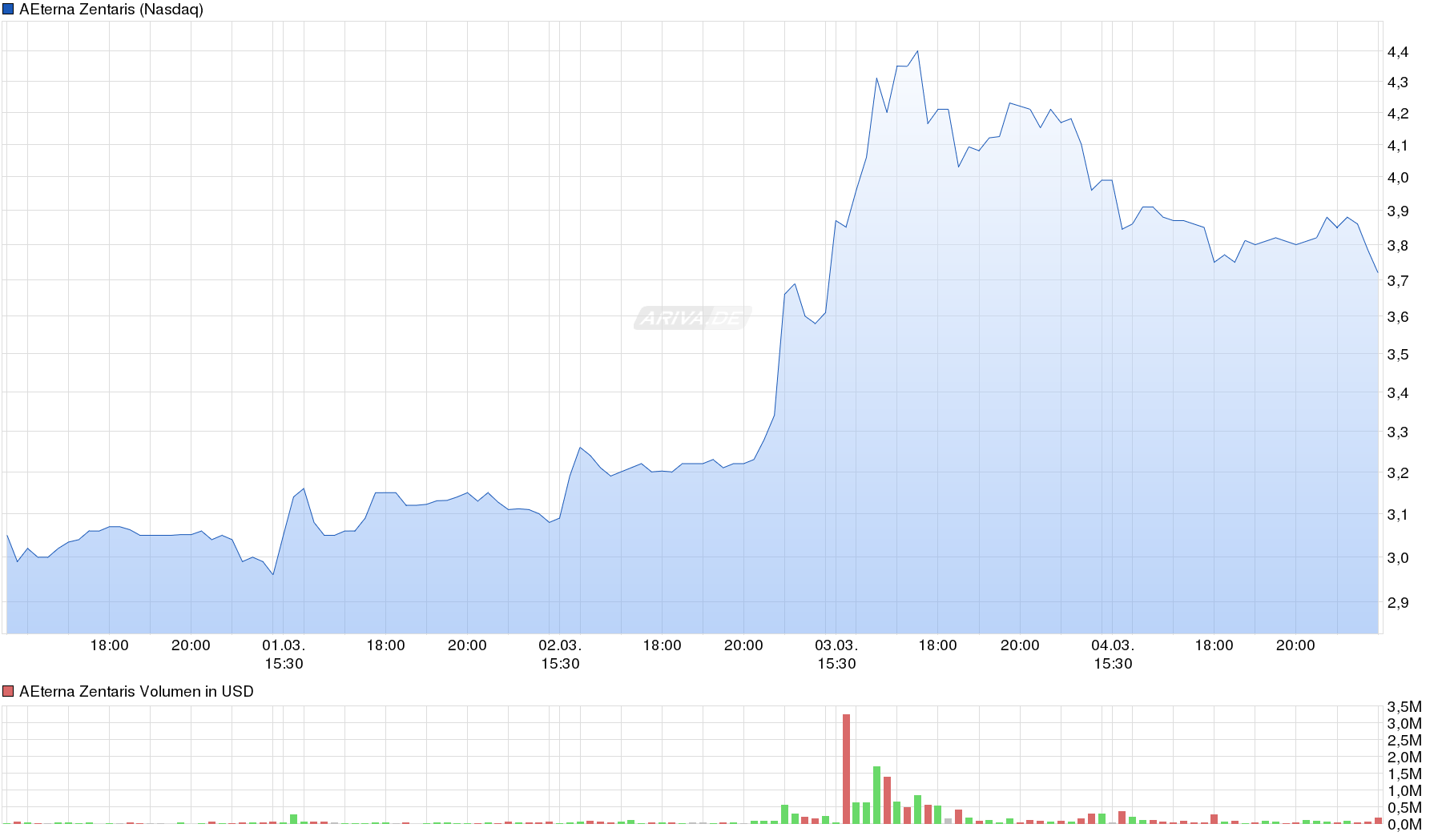 Thema Aeterna Zentaris 898904