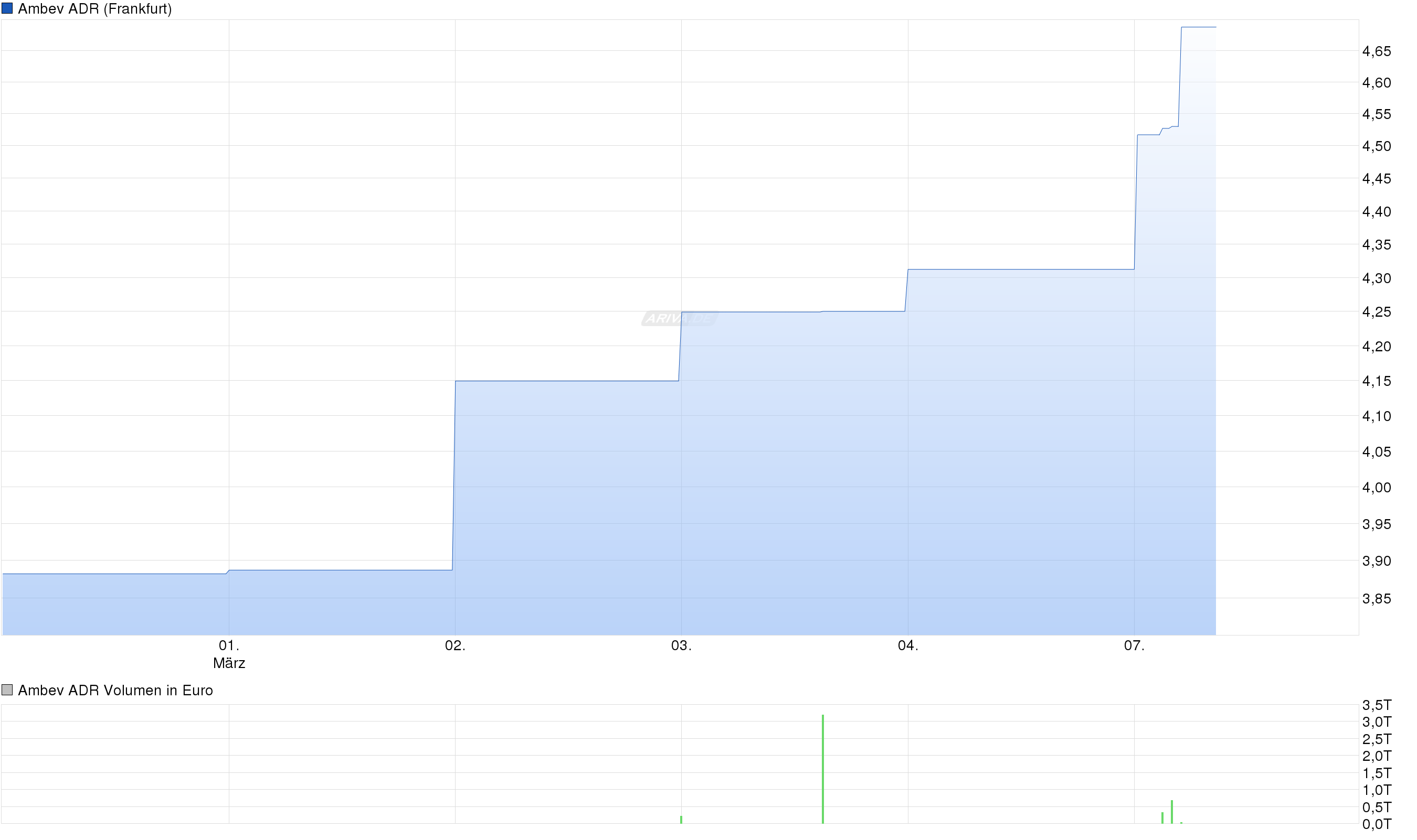 Sündenaktien 899110
