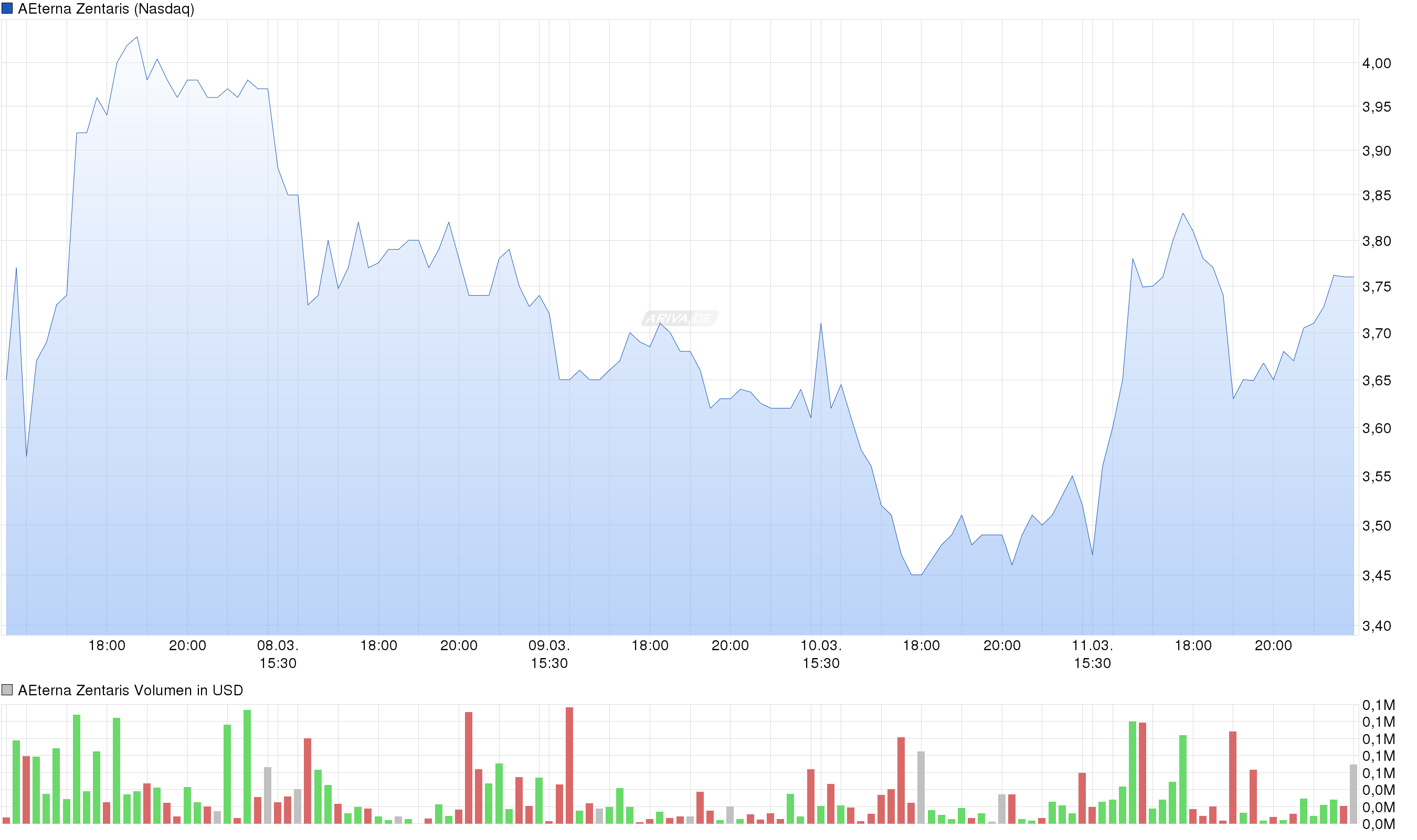 Thema Aeterna Zentaris 900448