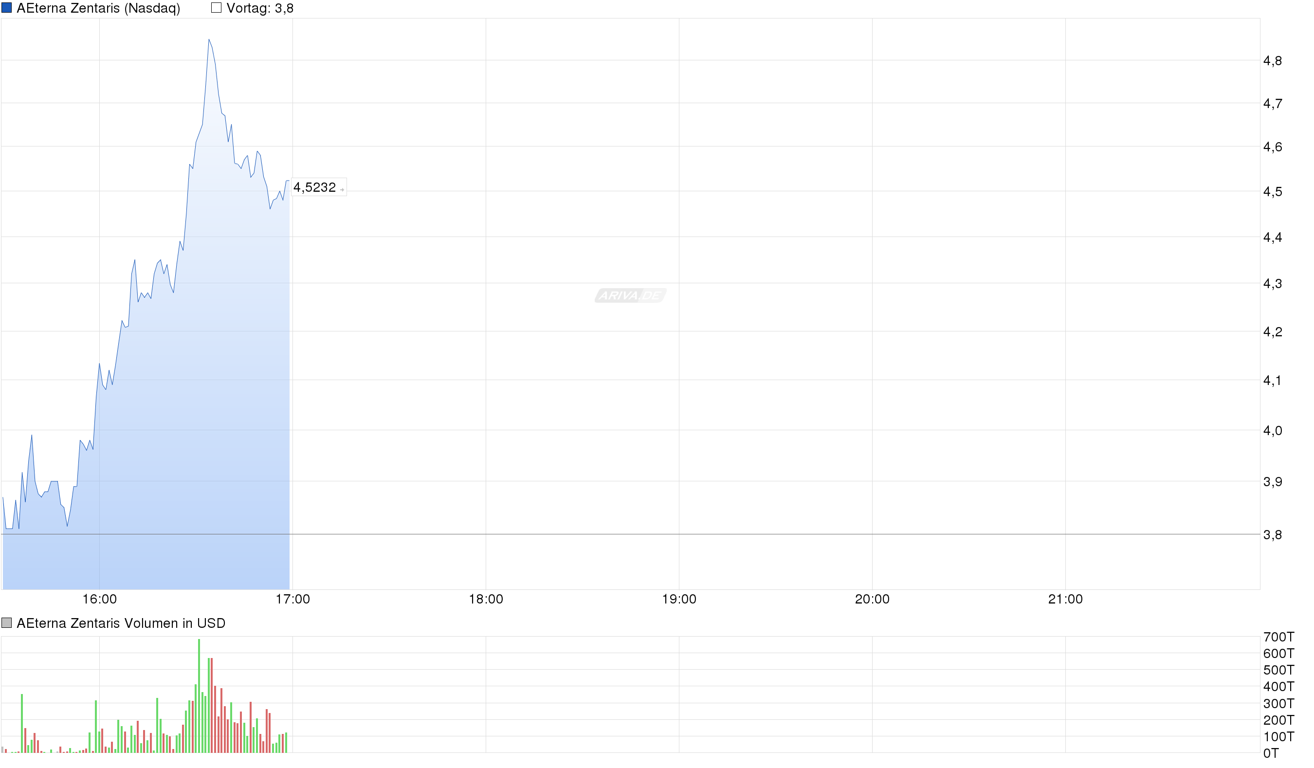 Thema Aeterna Zentaris 945214