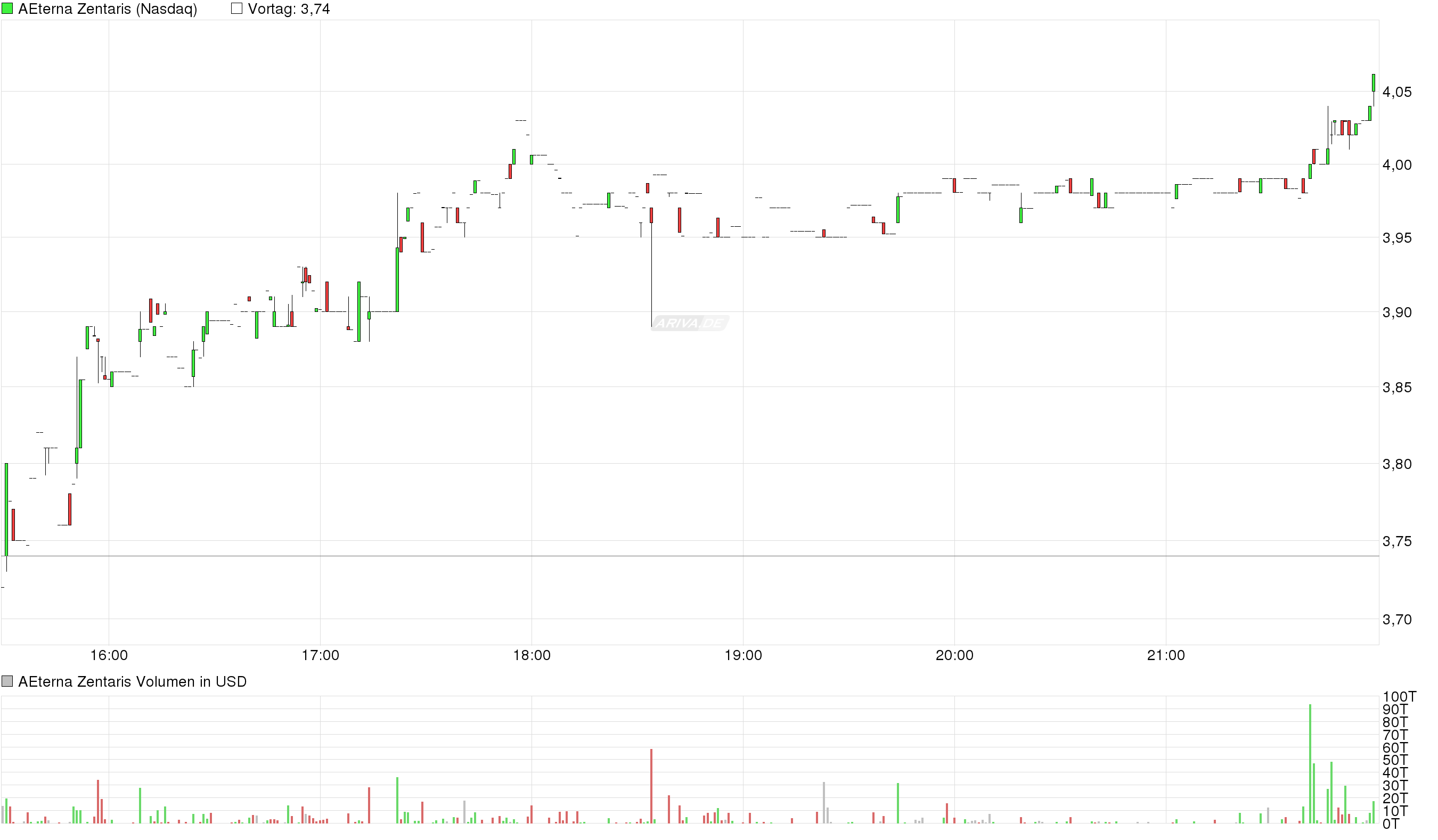 Thema Aeterna Zentaris 946027