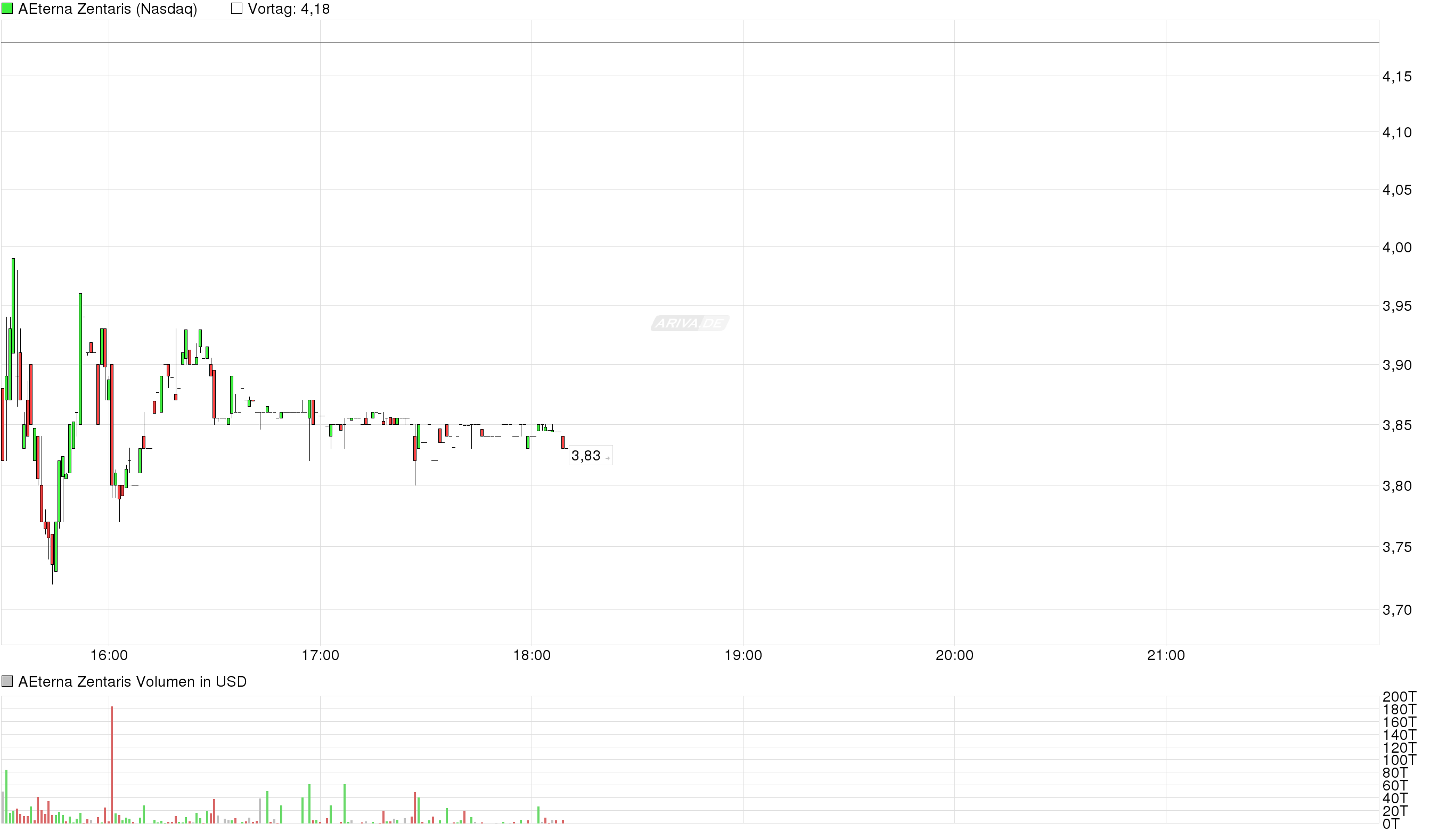 Thema Aeterna Zentaris 948430