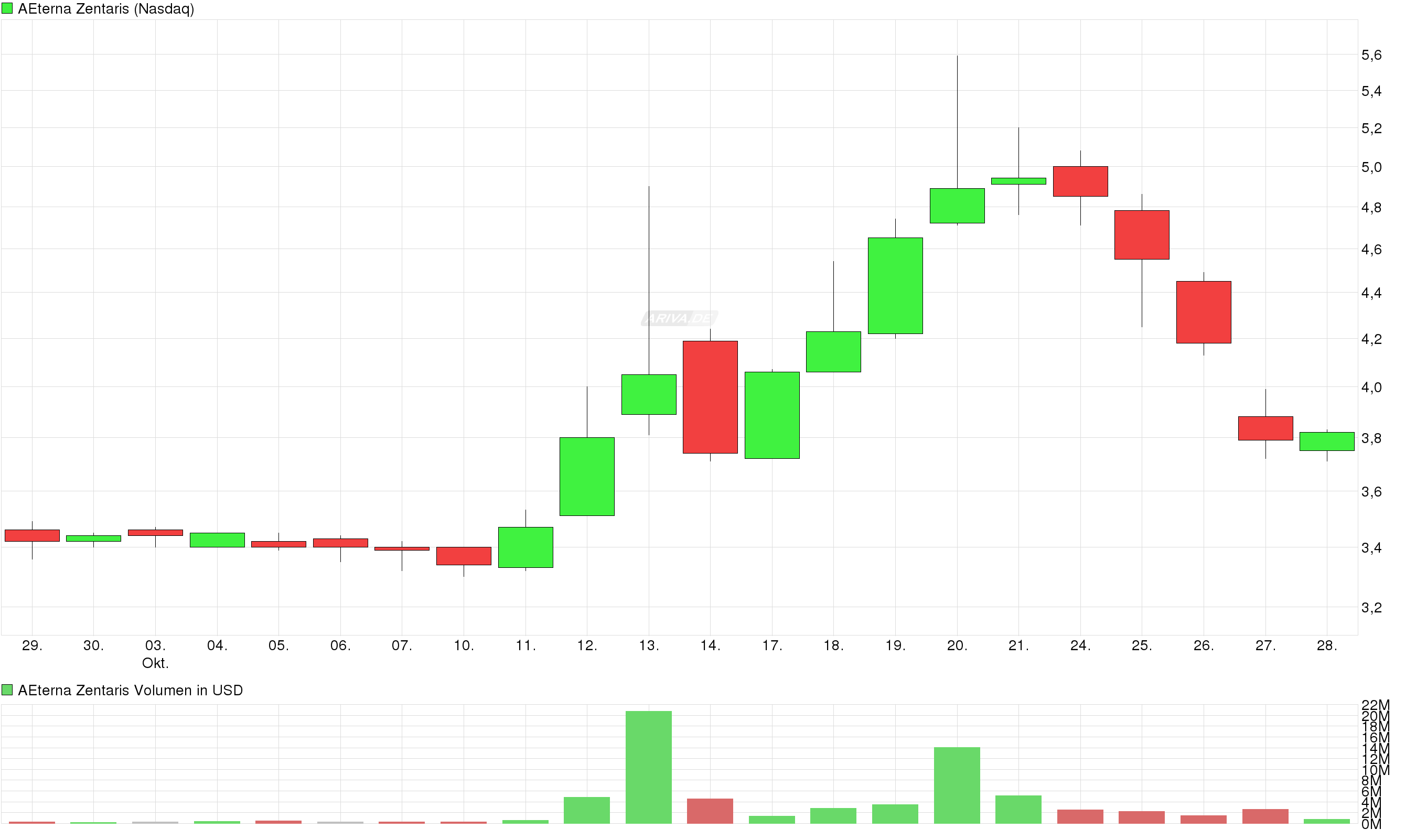 Thema Aeterna Zentaris 948834