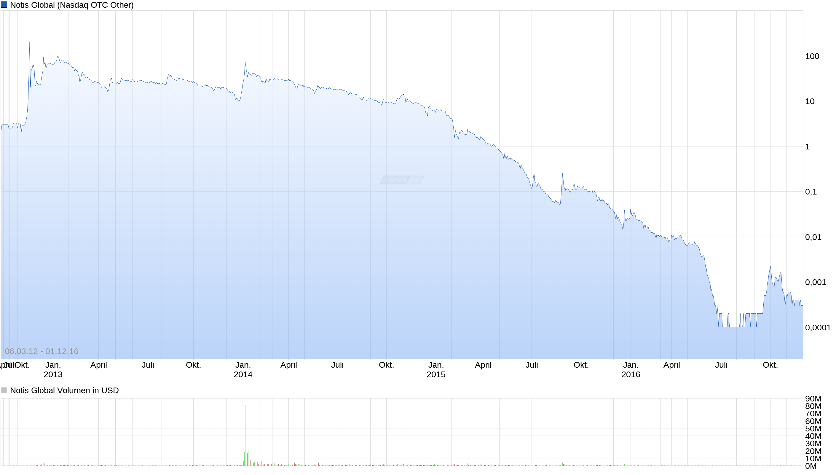 2016 die 1000% ? 955955