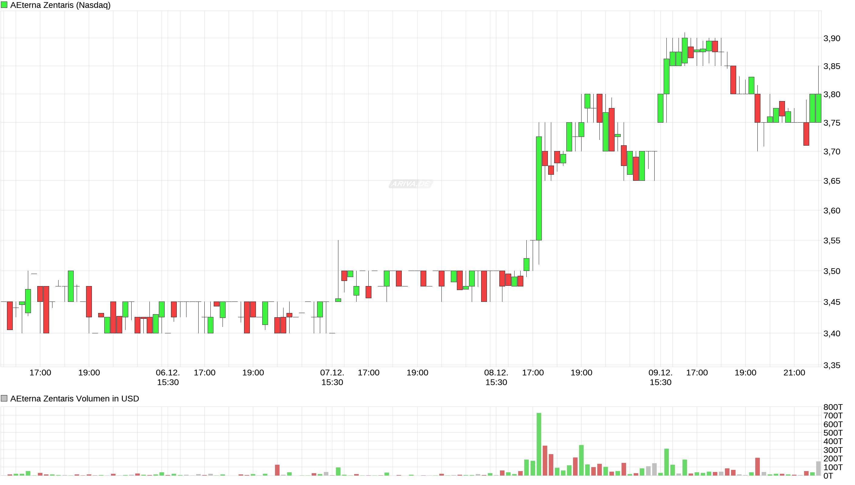 AEZS vs. KERX 957907
