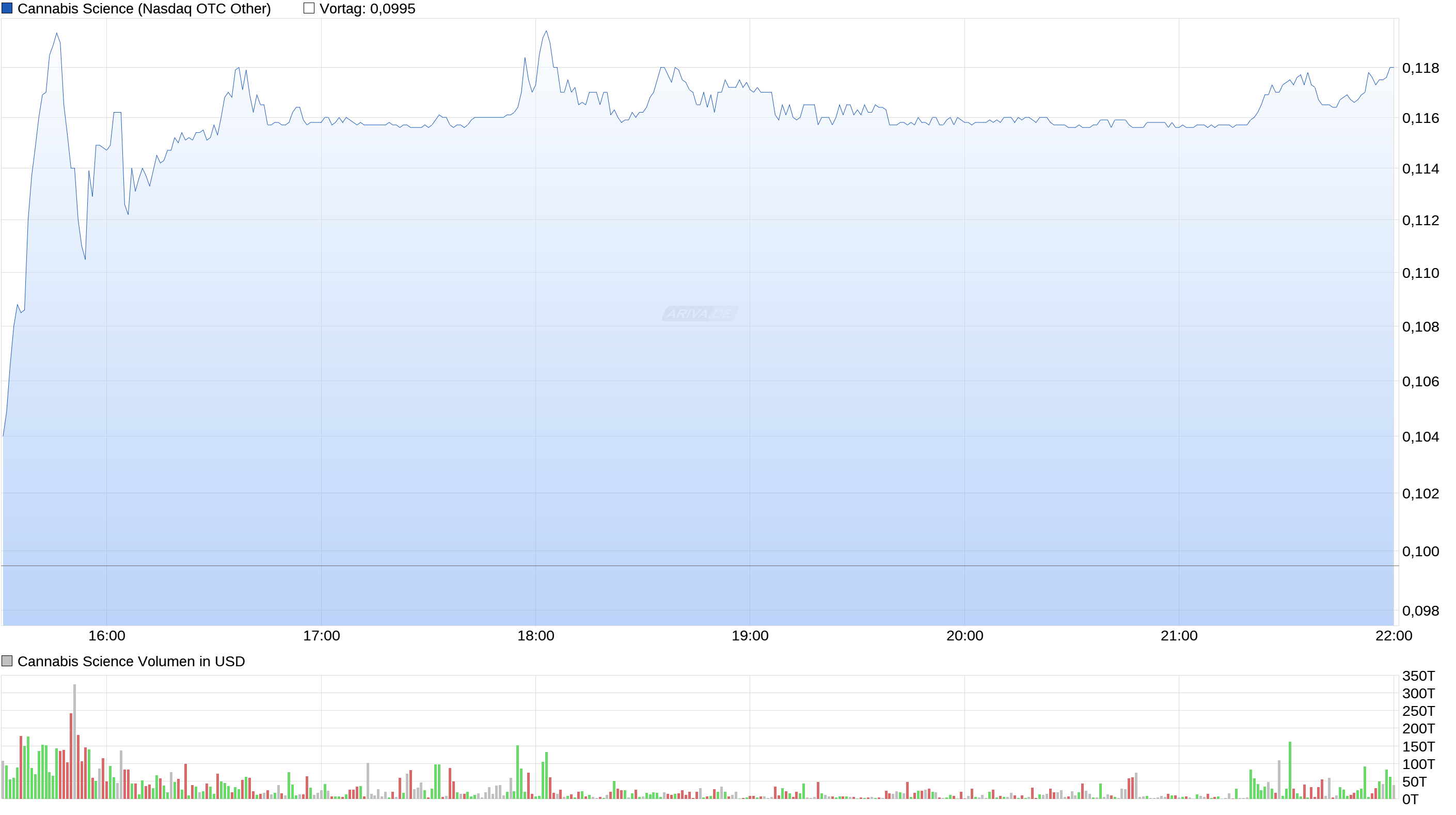 CANNABIS SCIENCE - Revolution oder Verblendung ? 967200