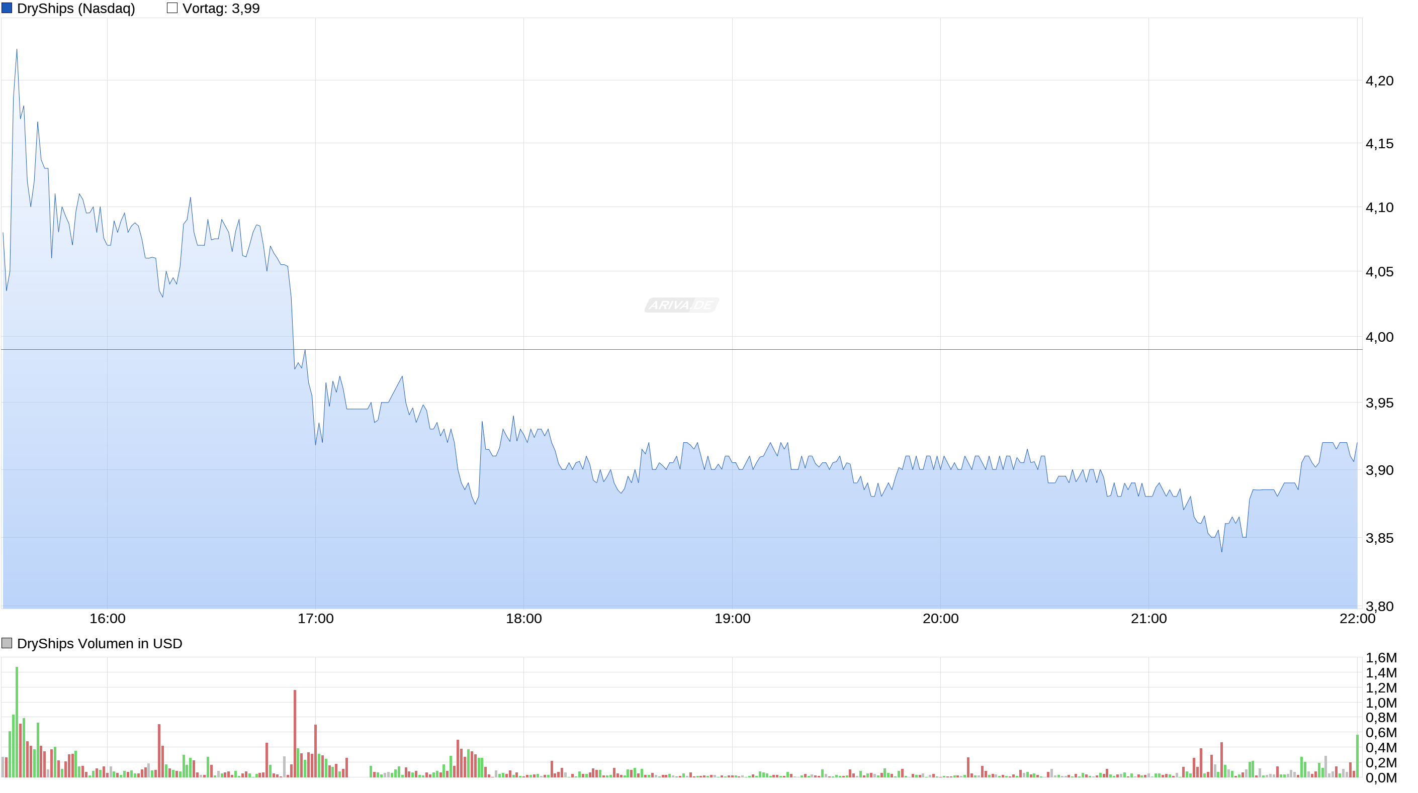 DryShips Inc.Kauf zu 37 € 970517