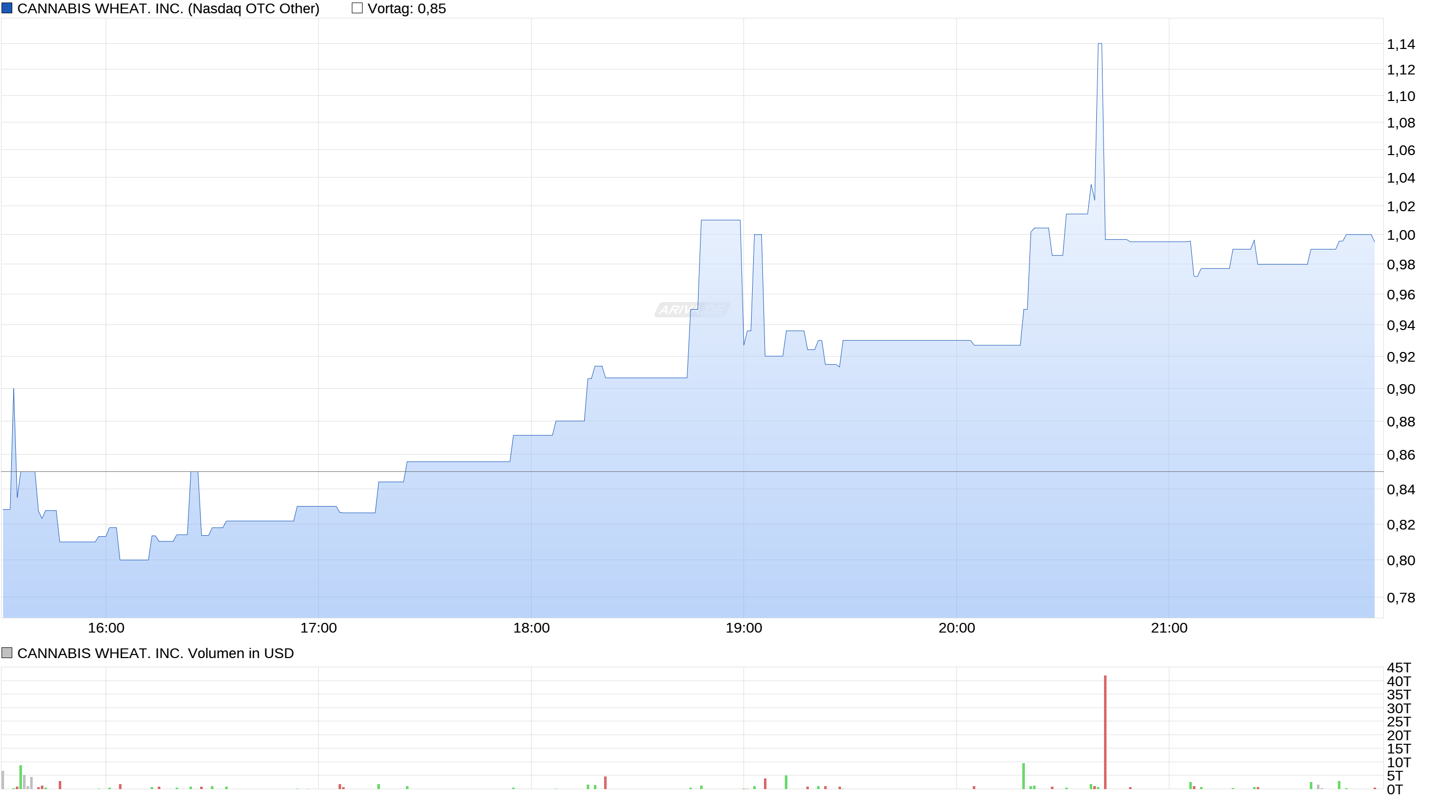 Cannabis ein sicherer mid-bigcap- Hafen? 990674