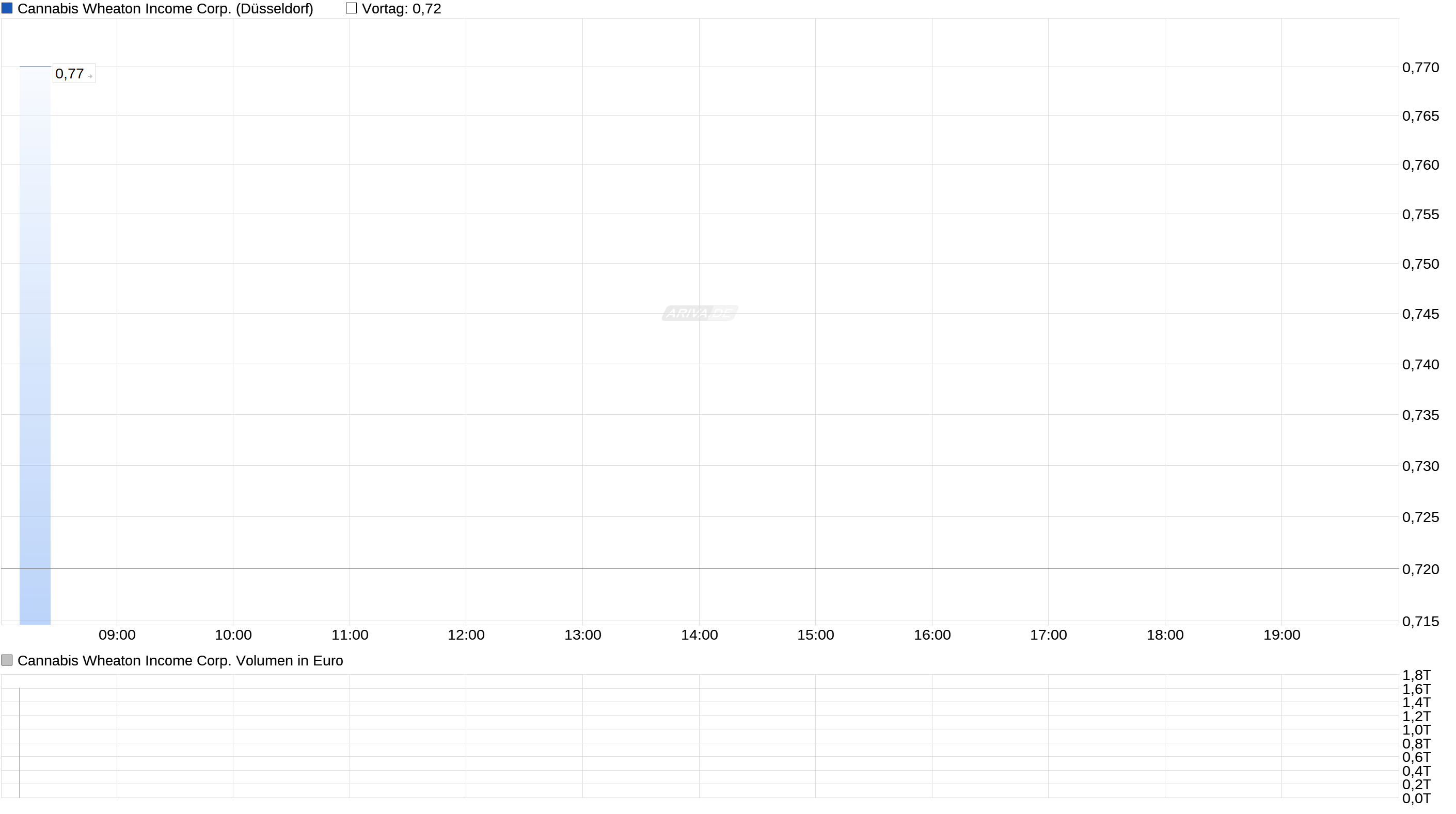 Cannabis ein sicherer mid-bigcap- Hafen? 994034