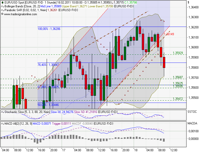 Der EUR/USD 2,0 Thread 381903