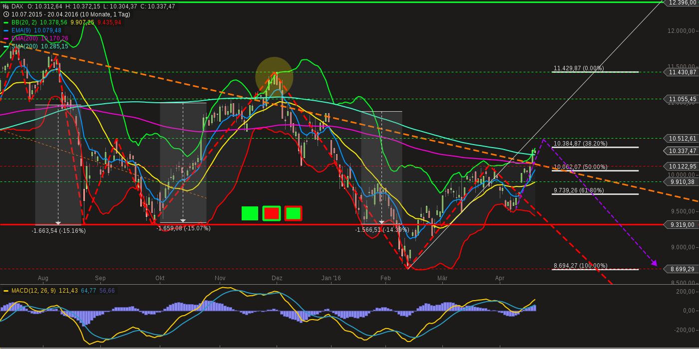 QuoVadisDax - das Original - Nachfolgethread 908863