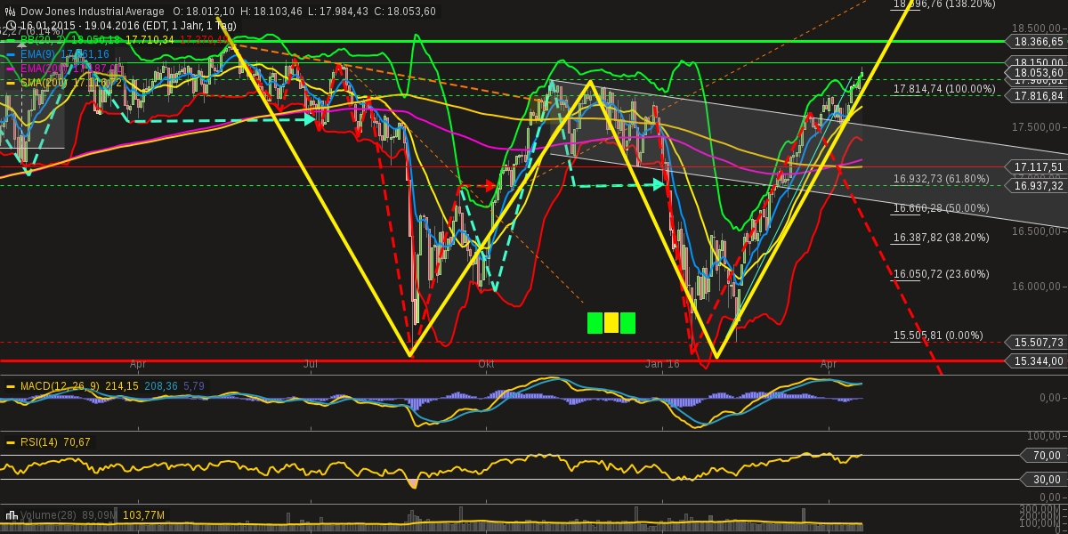 QuoVadisDax - das Original - Nachfolgethread 908866