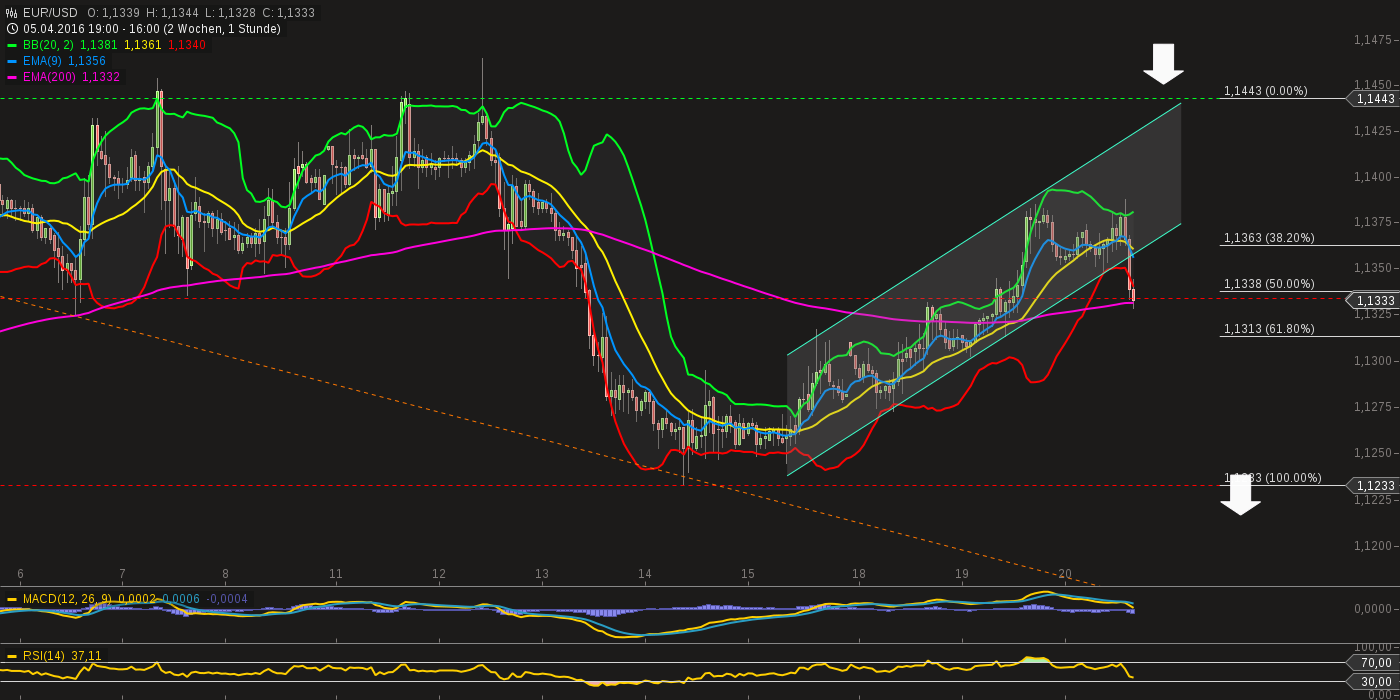 QuoVadisDax - das Original - Nachfolgethread 908941