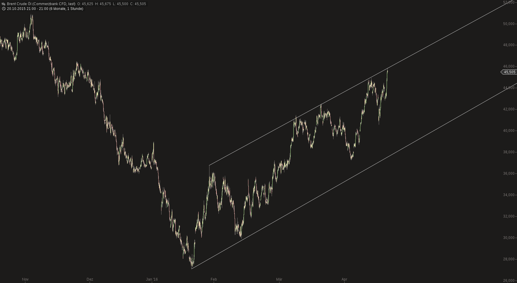 QuoVadisDax - das Original - Nachfolgethread 909017