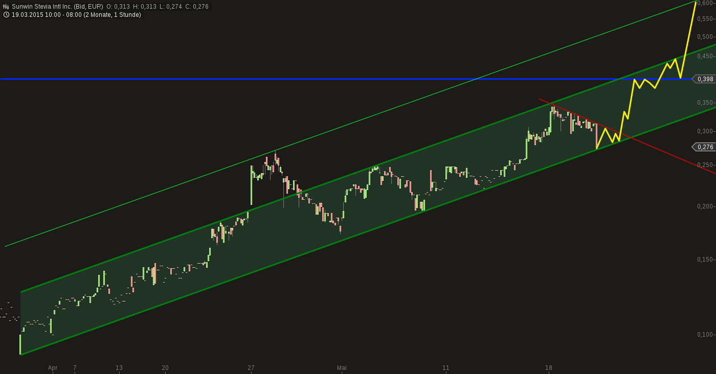 sunwin wird laufen 826868