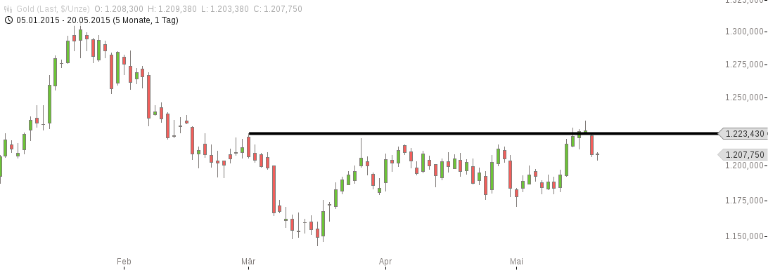 Freunde des Silbers 826892