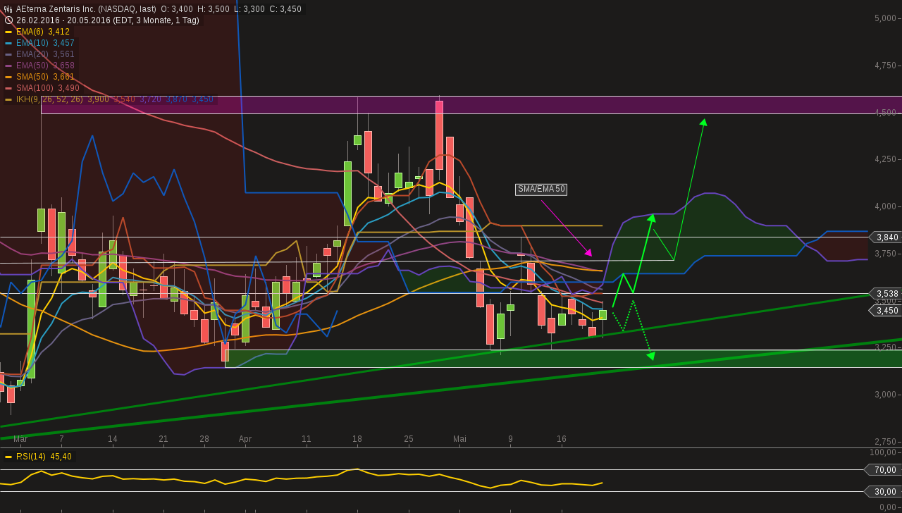 Thema Aeterna Zentaris 915256