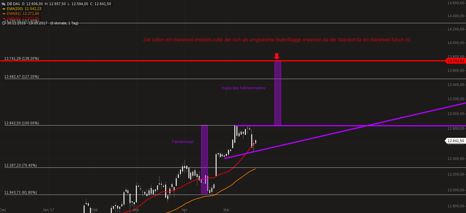 DAX Richtung 8000? 990968