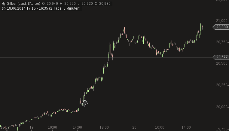 Freunde des Silbers 734300