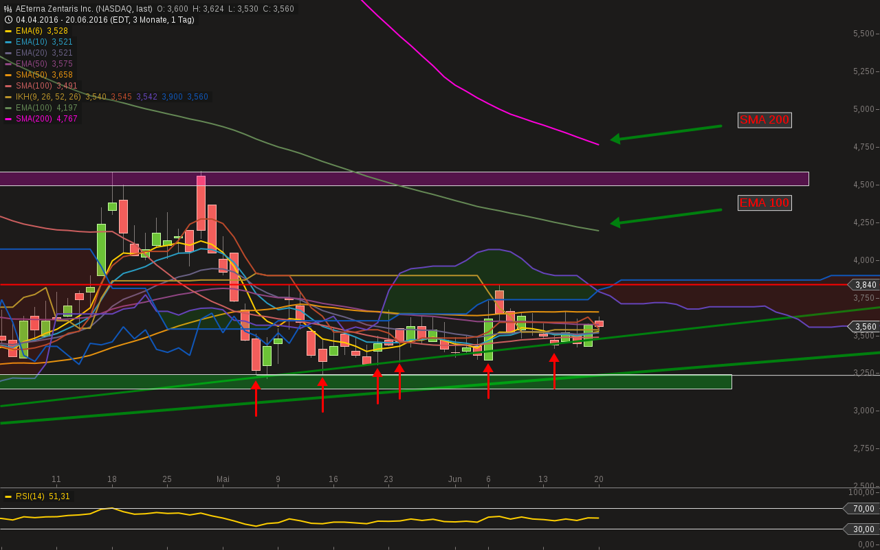 Thema Aeterna Zentaris 921728