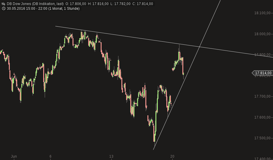 QuoVadisDax - das Original - Nachfolgethread 921805