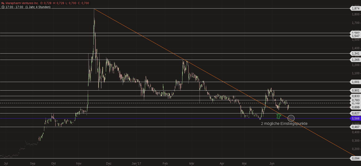 Erstaunlich das noch Niemand 996914