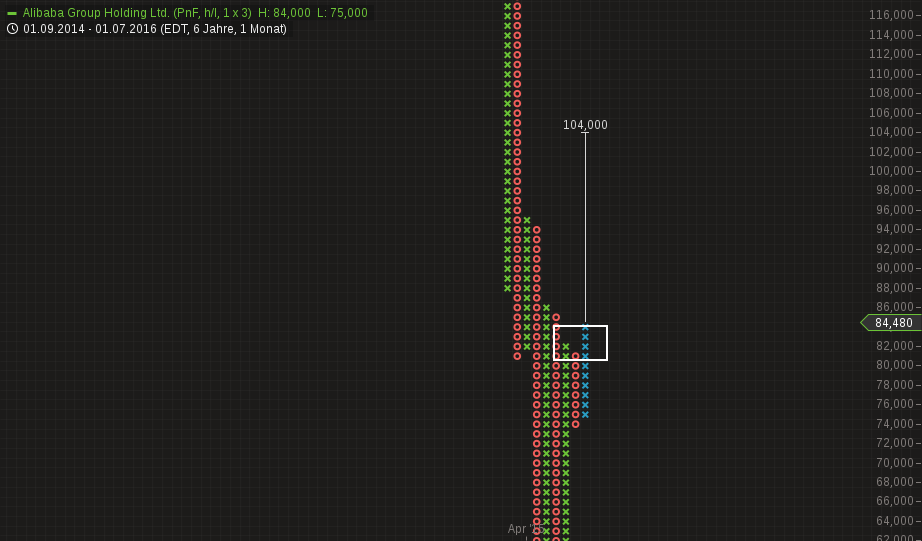 YAHOO steigt und steigt und steigt 928332
