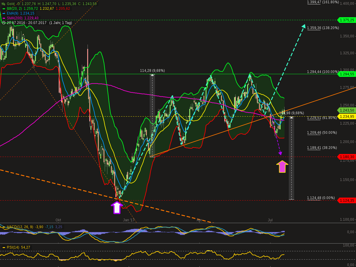 QuoVadisDax - das Original - Nachfolgethread 1002586
