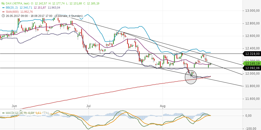 2017 QV-GDAXi-DJ-GOLD-EURUSD-JPY 1007934