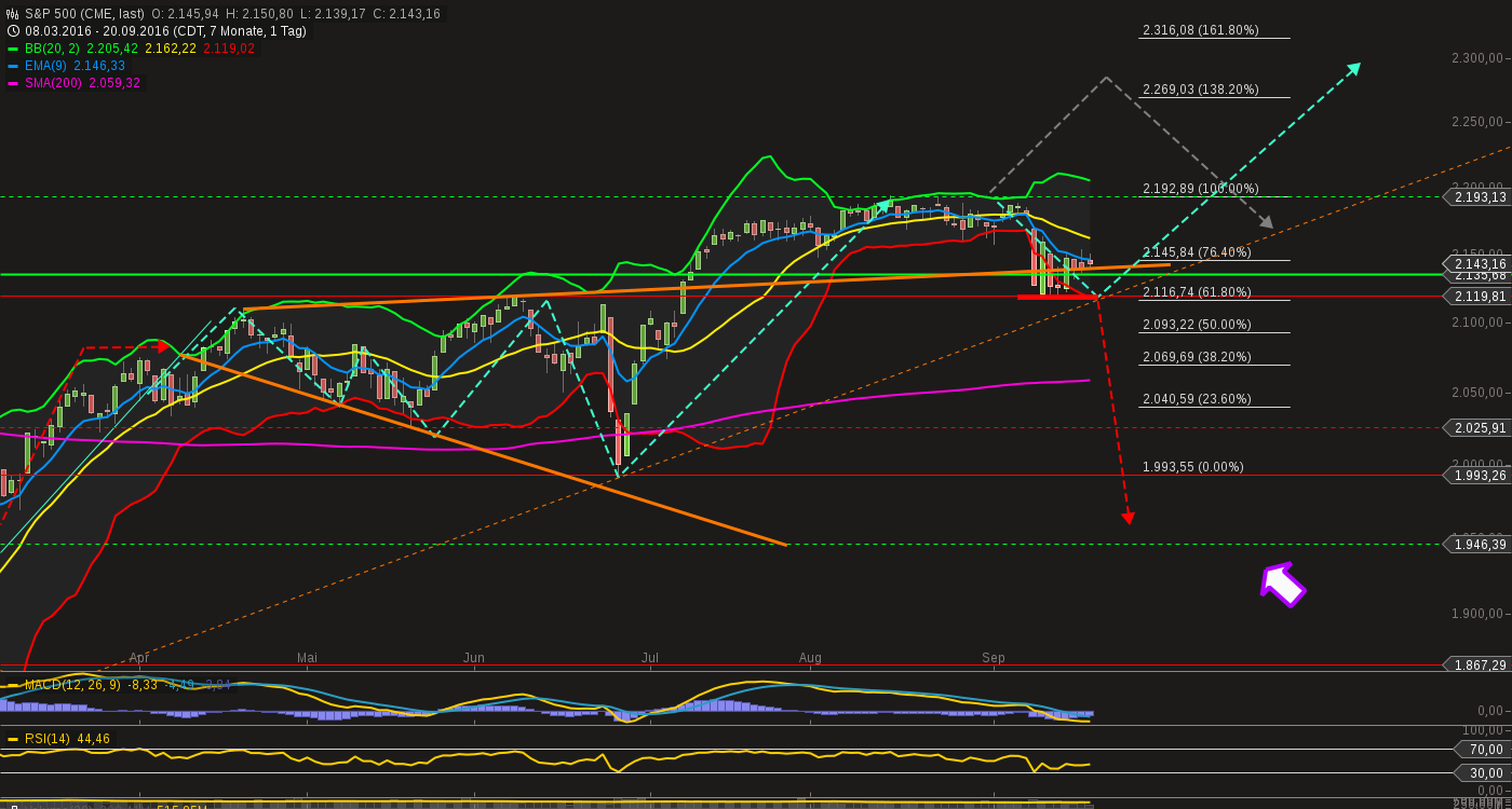 QuoVadisDax - das Original - Nachfolgethread 940514