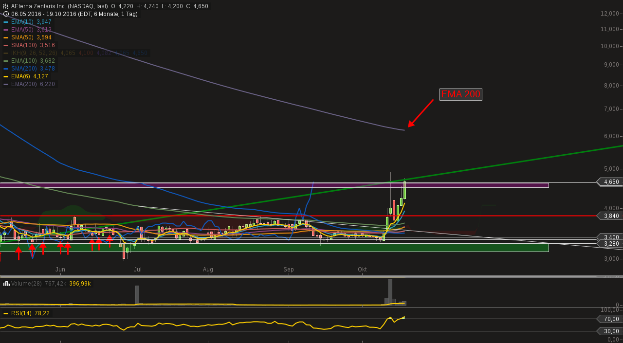 Aeterna nach dem Split 946801