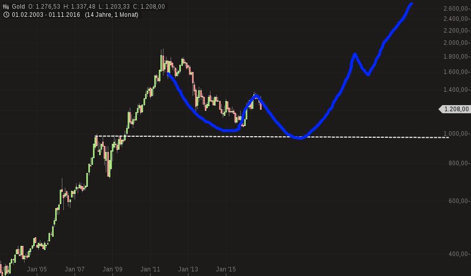 QuoVadisDax - das Original - Nachfolgethread 953641