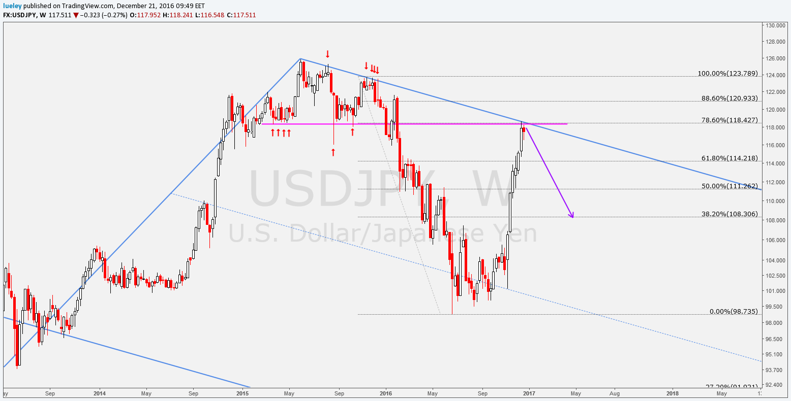 2016 QV DAX-DJ-GOLD-EURUSD-JPY 959719