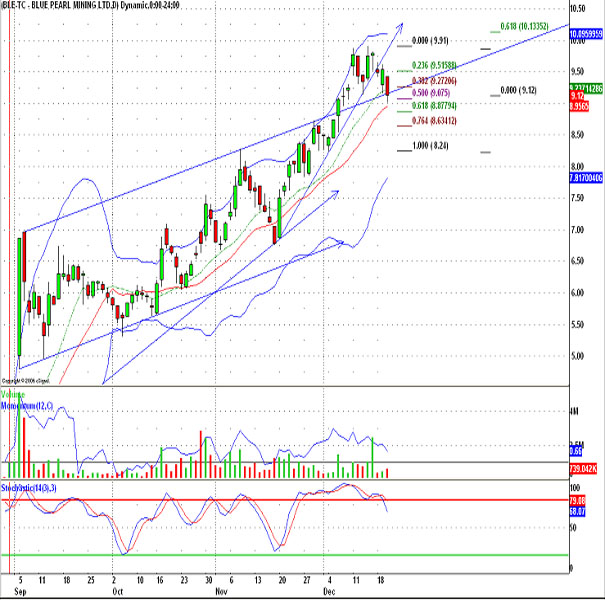 Thompson Creek Metals 72999