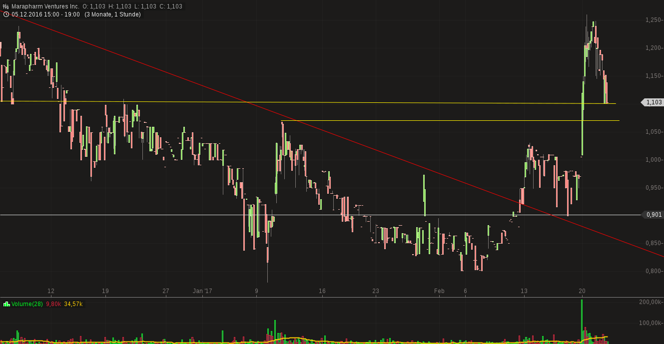 Erstaunlich das noch Niemand 973194