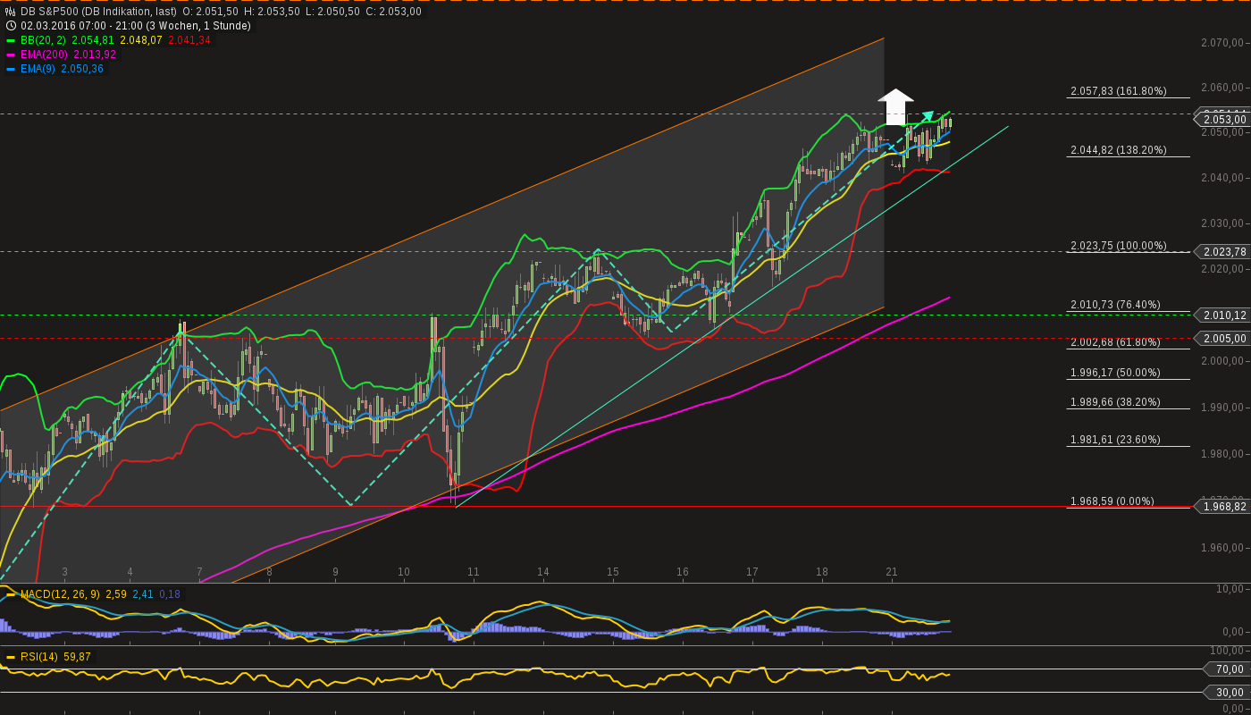 QuoVadisDax - das Original - Nachfolgethread 902368