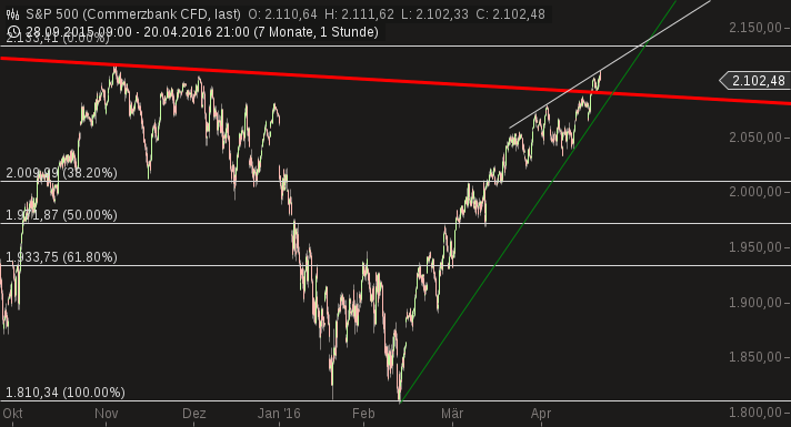 2016 QV DAX-DJ-GOLD-EURUSD-JPY 909072