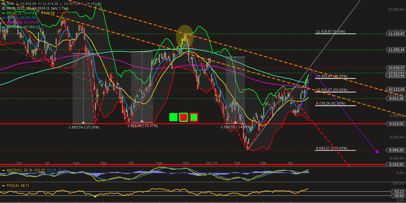 QuoVadisDax - das Original - Nachfolgethread 909111