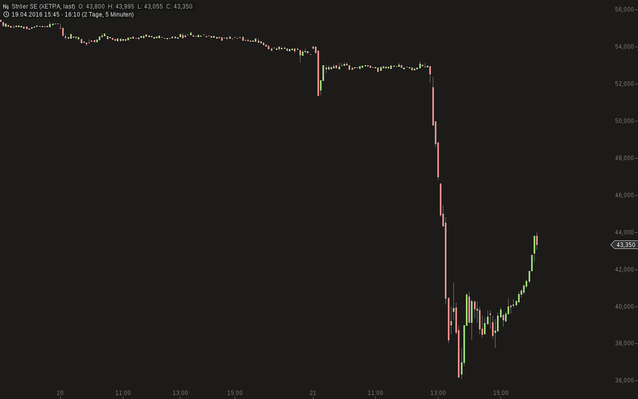 QuoVadisDax - das Original - Nachfolgethread 909198