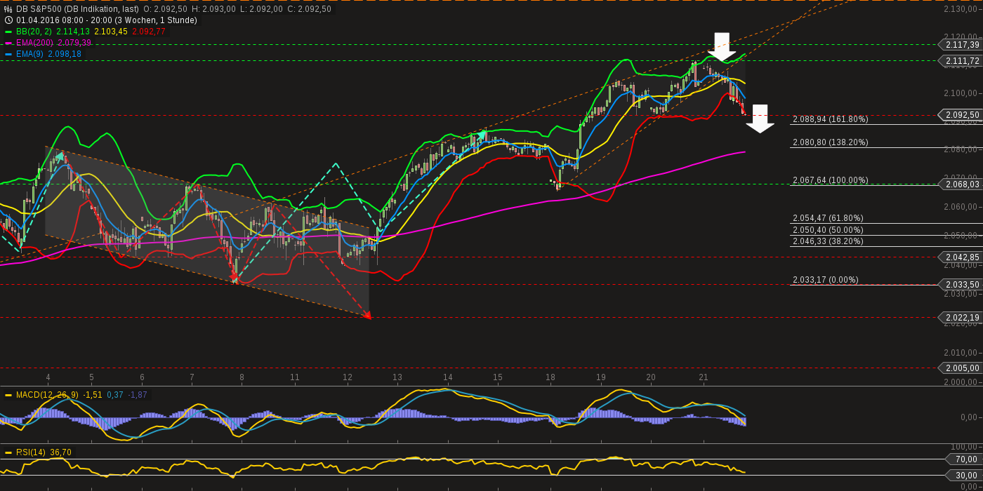 QuoVadisDax - das Original - Nachfolgethread 909237