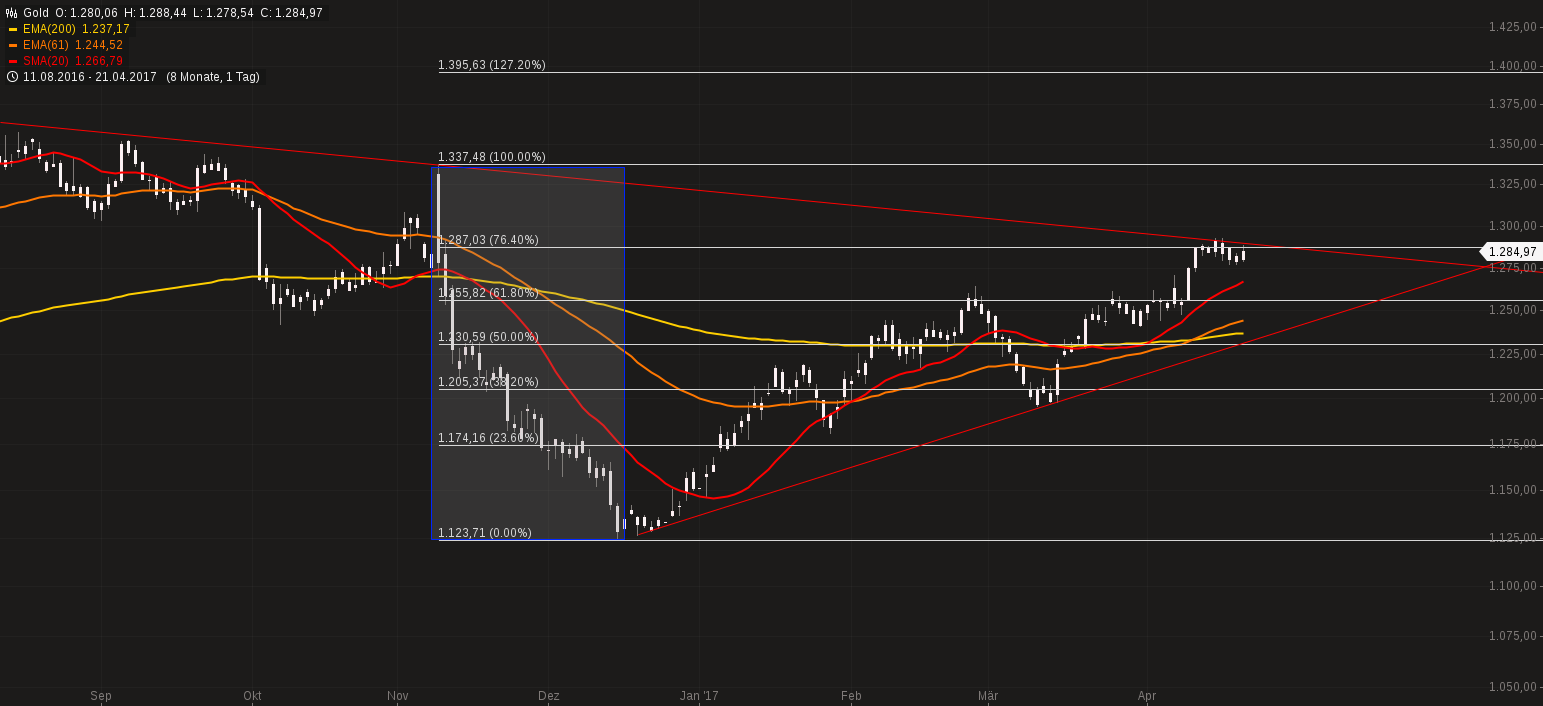 2017 QV-GDAXi-DJ-GOLD-EURUSD-JPY 985157