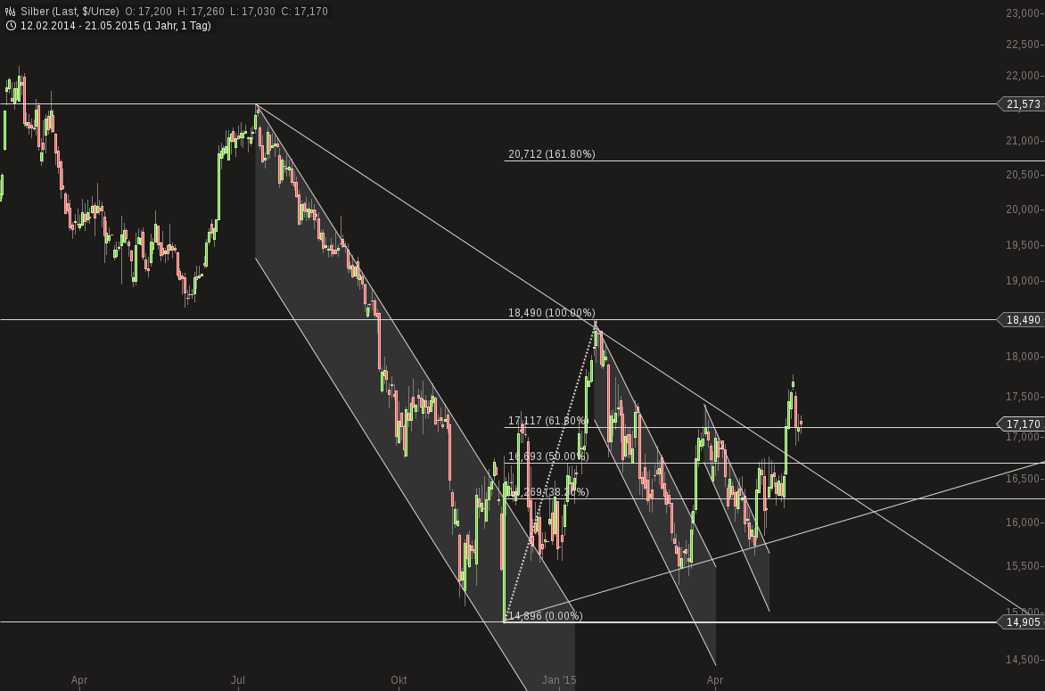 Freunde des Silbers 827314